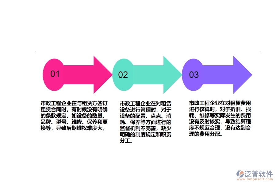 市政工程企業(yè)租賃結(jié)算管理不足之處