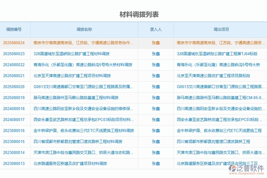 泛普軟件-路橋工程項目管理系統(tǒng)在材料調(diào)撥列表中的價值