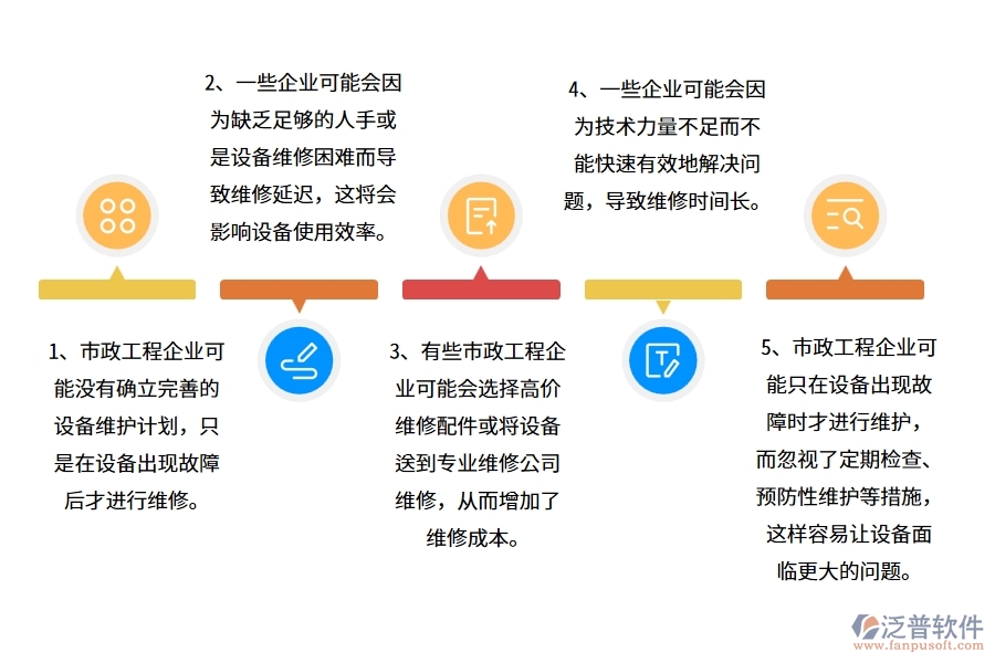 國內(nèi)80%的市政企業(yè)在設備維修中普遍存在的問題