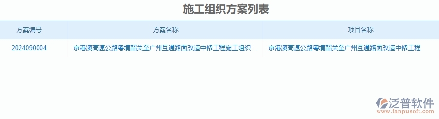 　三、泛普軟件-公路工程企業(yè)管理系統(tǒng)中施工組織方案的核心功能