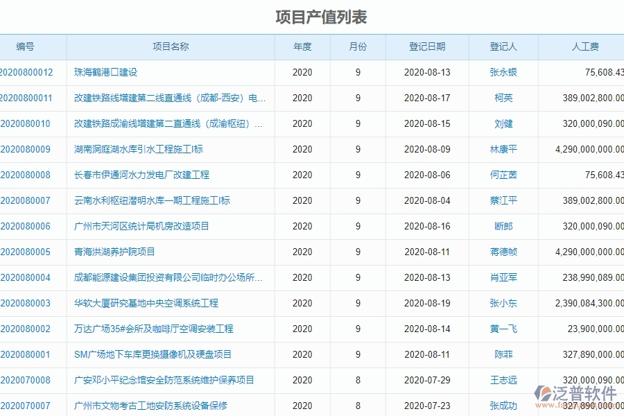 三、機(jī)電工程企業(yè)系統(tǒng)中使用泛普軟件進(jìn)度填報管理的優(yōu)點