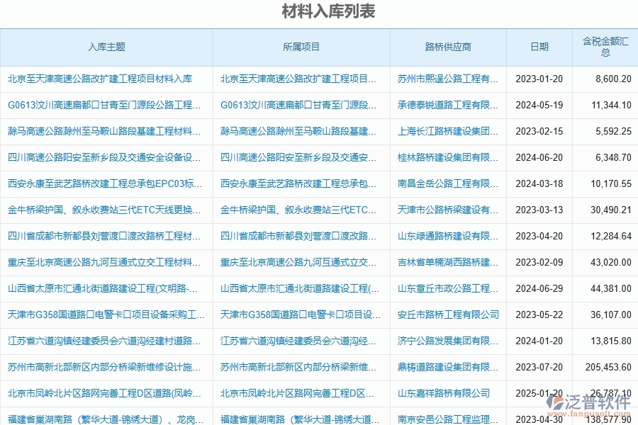 泛普軟件-路橋工程管理系統(tǒng)中材料進出庫管理的注意事項