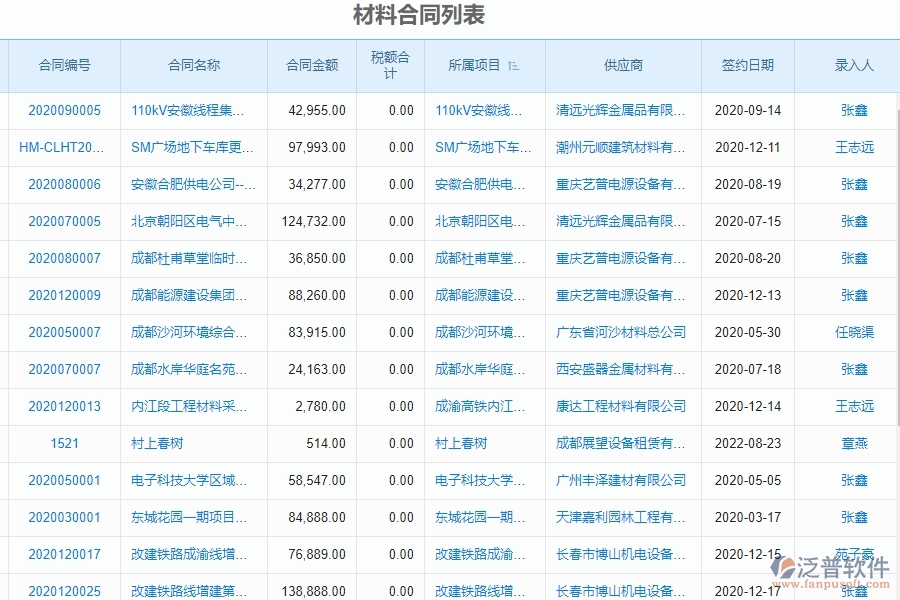 泛普軟件-投標(biāo)管理為幕墻企業(yè)提供了哪些方面的應(yīng)用價值