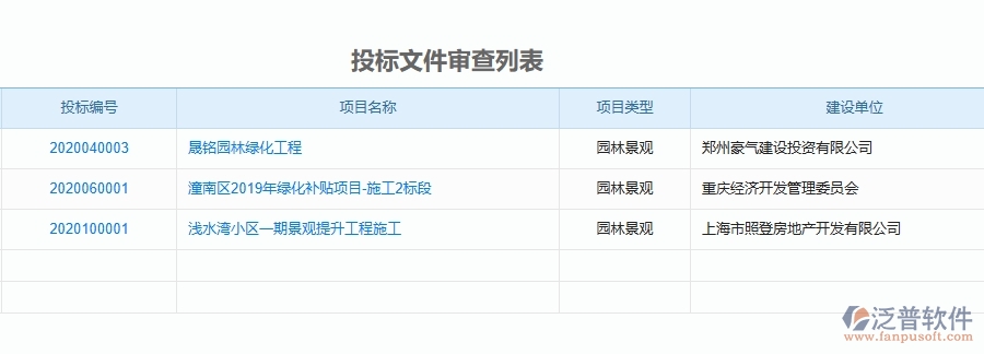 二、泛普軟件-園林工程企業(yè)管理系統(tǒng)如何有效提升企業(yè)中的投標(biāo)文件審查