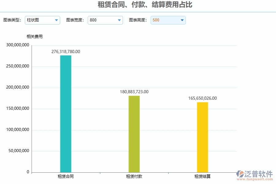 二、泛普軟件-弱電工程管理系統(tǒng)如何解決企業(yè)遇到的租賃合同、付款、結(jié)算費(fèi)用占比難點(diǎn)