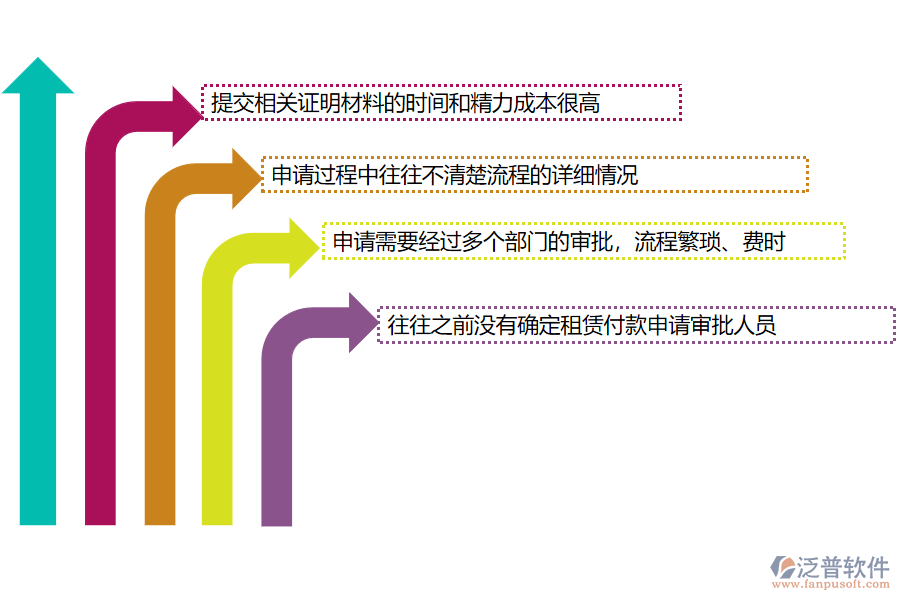 國內(nèi)80%的機(jī)電工程施工企業(yè)在租賃付款申請(qǐng)管理中存在的問題