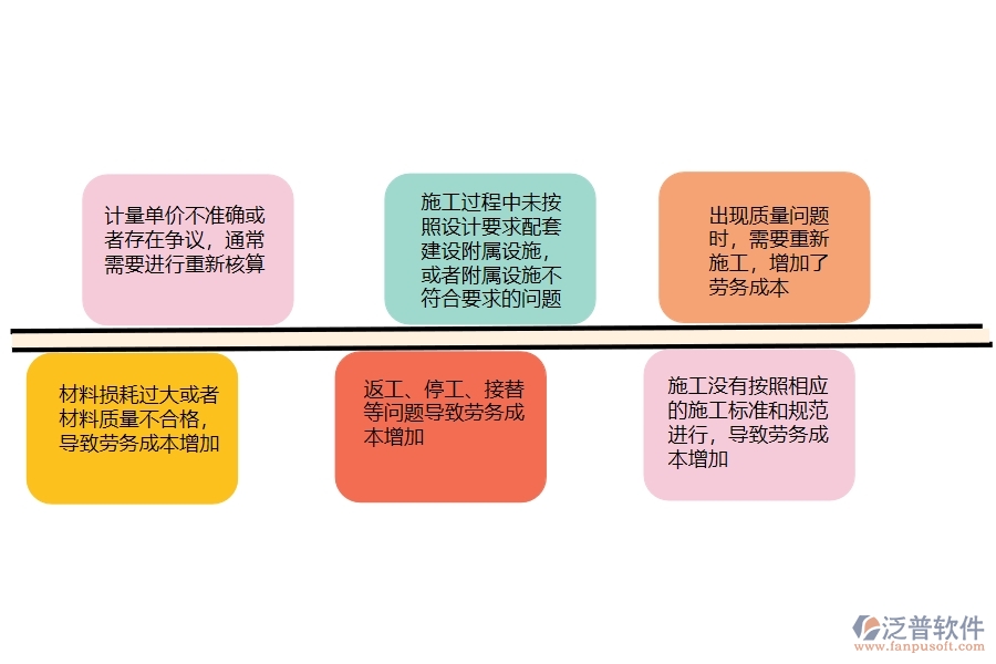 在路橋工程中勞務完工結算列表常見的問題