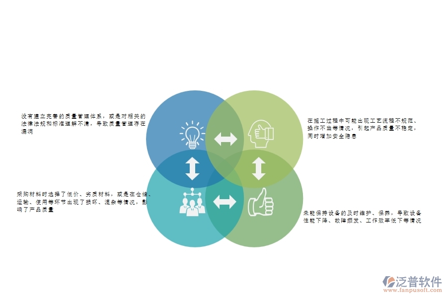 一、在公路工程企業(yè)中質(zhì)量整改常見的問題