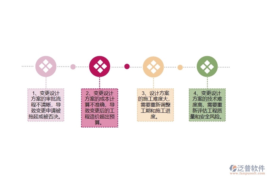 幕墻工程企業(yè)在設(shè)計變更查詢方面遇到的棘手問題