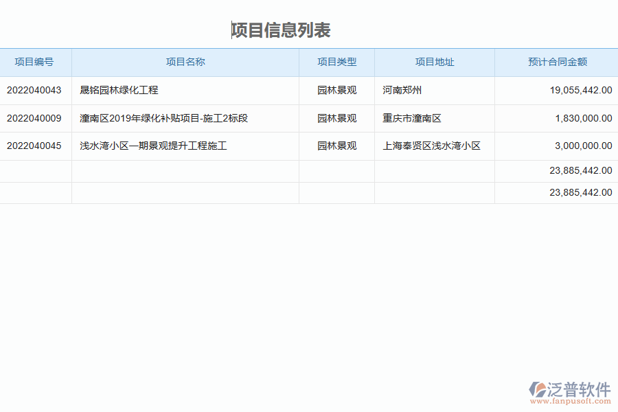 施工清單維護列表對園林工程企業(yè)數(shù)字化轉(zhuǎn)型有什么價值