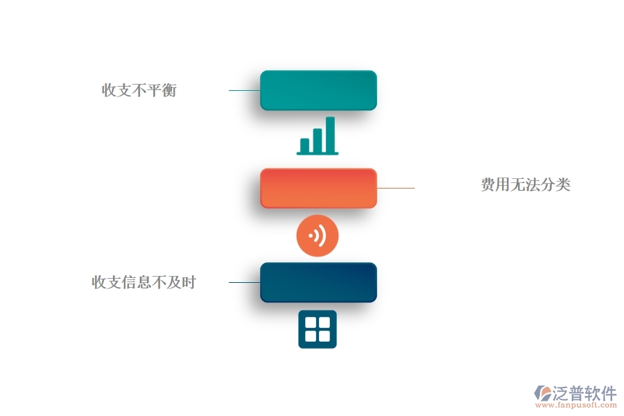 一、幕墻工程企業(yè)在項目收支情況表方面遇到的棘手問題