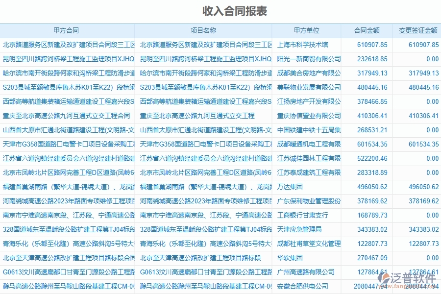 泛普軟件-路橋工程企業(yè)管理系統(tǒng)如何有效提高收入報表管理中的收入合同管理