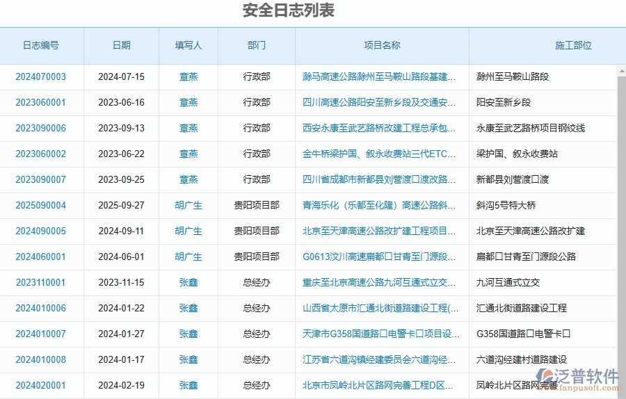 泛普軟件-路橋工程項目管理系統(tǒng)在安全日志中的方案