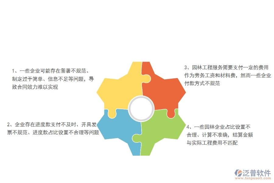 園林工程企業(yè)在勞務(wù)合同、進度款、付款、結(jié)算占比方面遇到的棘手問題