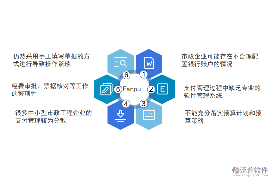 國內80%的市政工程企業(yè)在支付管理過程存在的問題