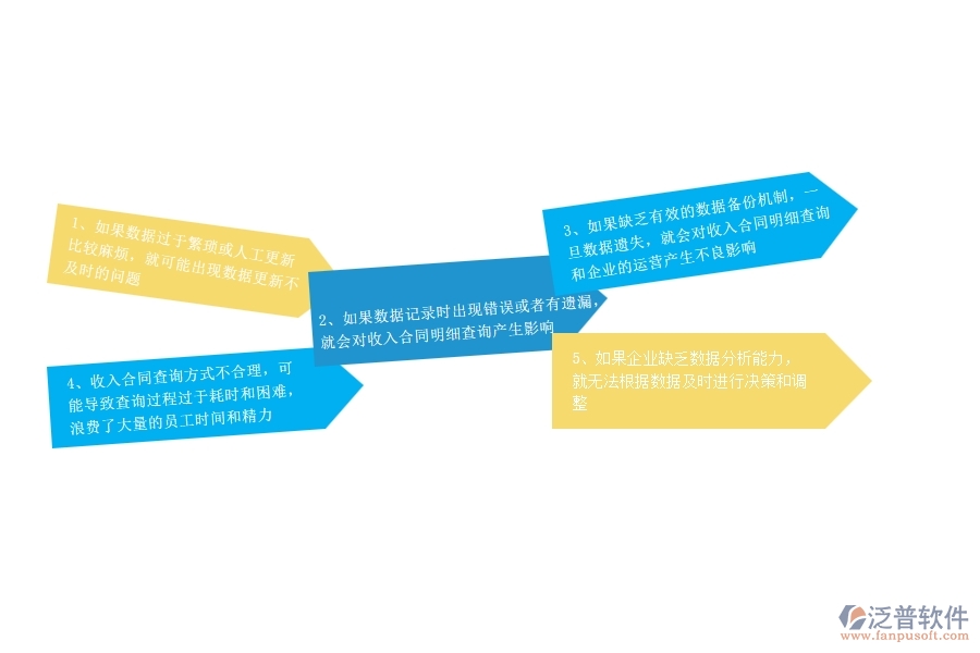 一、幕墻工程企業(yè)在收入合同明細(xì)查詢過程中存在的問題有哪些