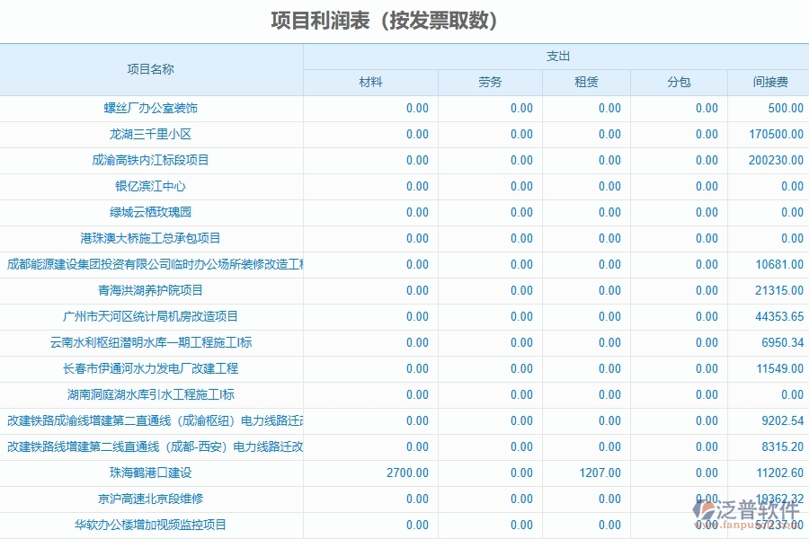 、泛普軟件-弱電工程企業(yè)管理系統(tǒng)的管控點作用