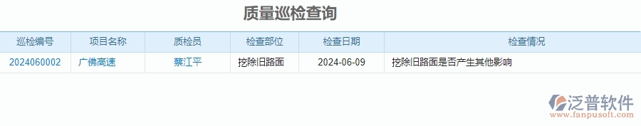 二、泛普軟件-公路工程質(zhì)量巡檢查詢能為企業(yè)帶來什么價值