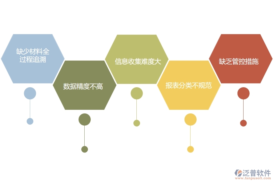 國內(nèi)80%的路橋工程行業(yè)在材料全過程報表中普遍存在的問題