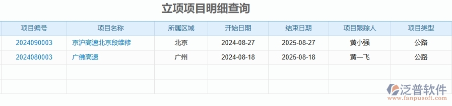 二、泛普軟件-公路工程項(xiàng)目管理系統(tǒng)在立項(xiàng)項(xiàng)目明細(xì)查詢中的方案