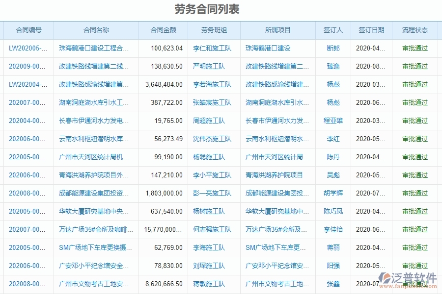 泛普軟件-幕墻工程項目管理系統(tǒng)在勞務(wù)合同中的方案