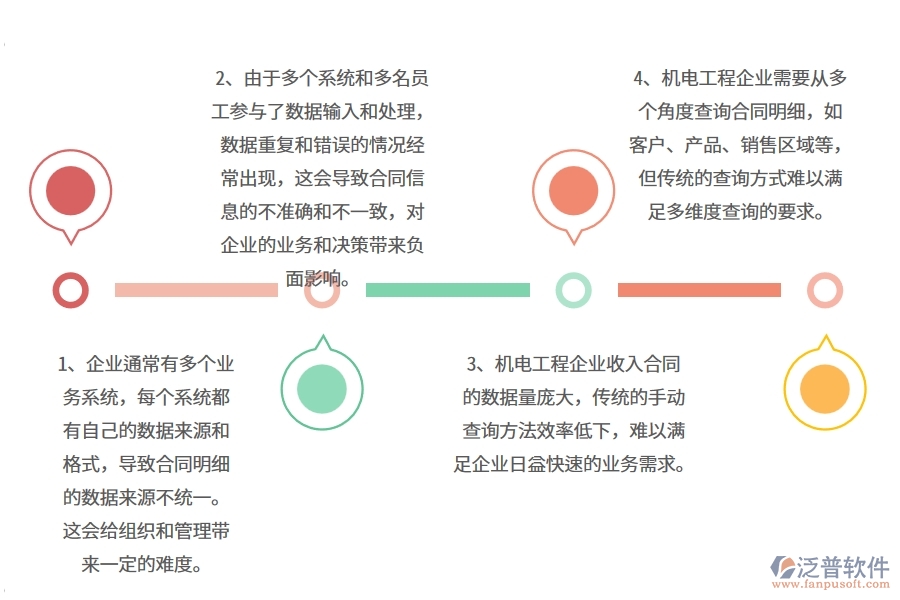 機(jī)電工程企業(yè)在收入合同明細(xì)查詢上面臨的七大痛點(diǎn)