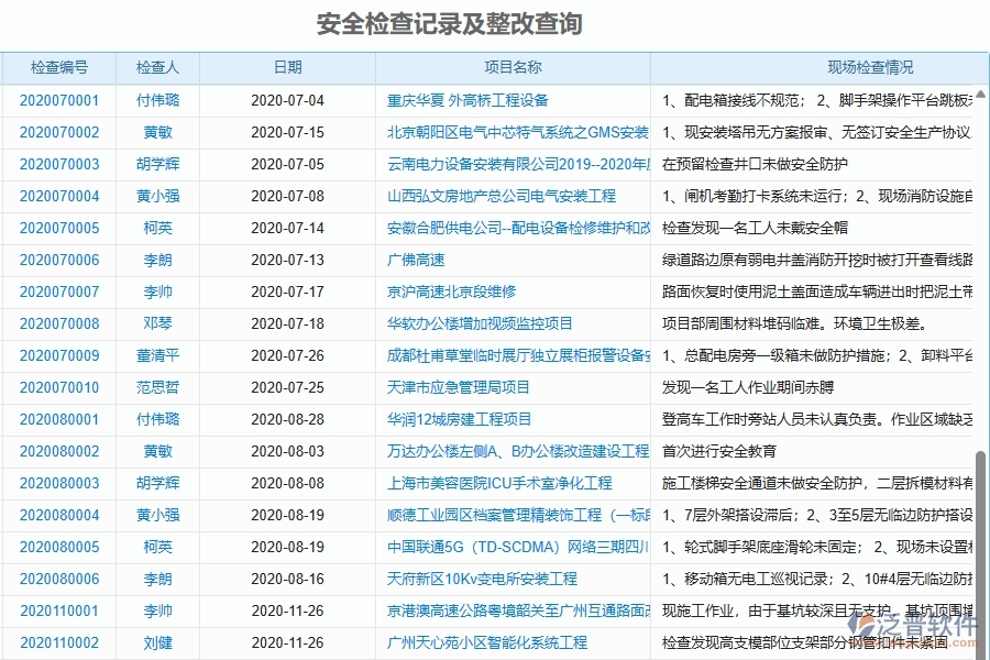 二、泛普軟件-機(jī)電工程企業(yè)管理系統(tǒng)的管控點(diǎn)作用