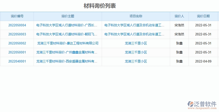 二、泛普軟件-機電工程企業(yè)管理系統(tǒng)的管控點作用