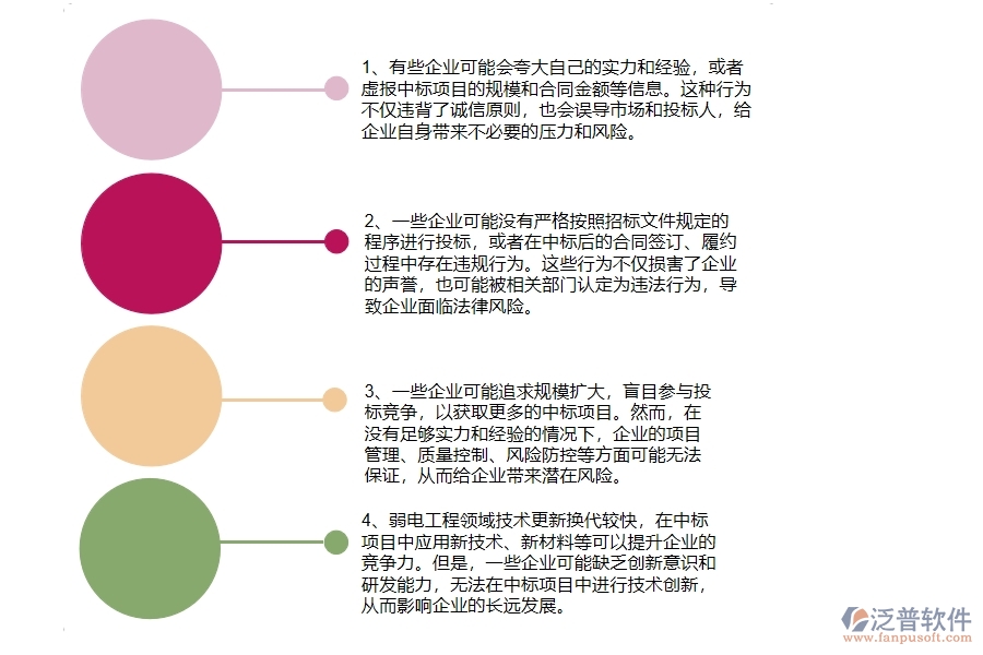 在弱電工程企業(yè)中中標(biāo)結(jié)果登記中常見(jiàn)的問(wèn)題