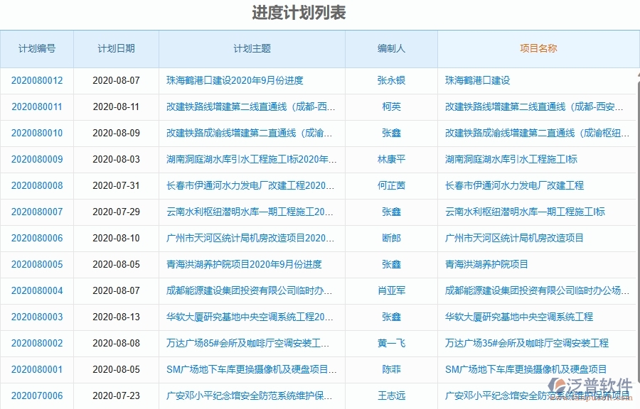 二、泛普軟件-弱電工程項目管理系統(tǒng)在產(chǎn)值進度計劃中的價值