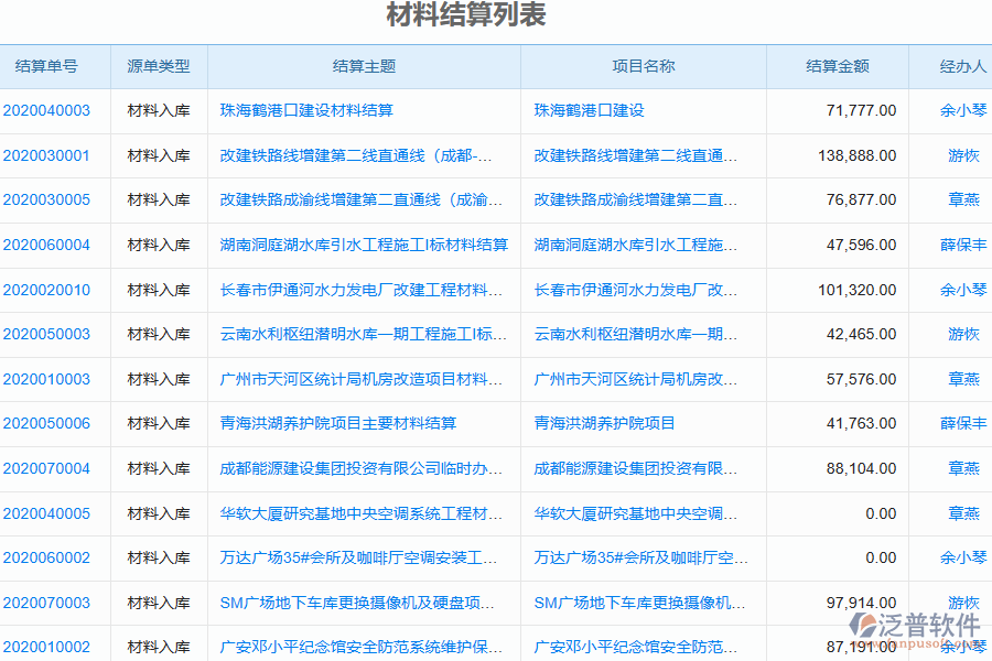 泛普軟件-弱電工程施工企業(yè)管理系統(tǒng)有效提升企業(yè)材料結(jié)算的措施