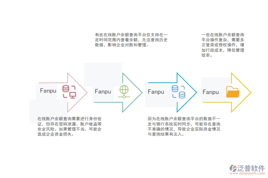 弱電施工企業(yè)在線賬戶余額查詢管理中存在的缺陷有哪些