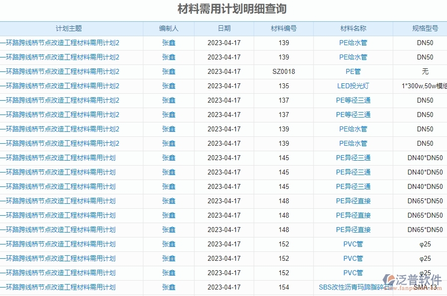 二、泛普軟件-機電工程企業(yè)管理系統(tǒng)中材料需用計劃明細(xì)查詢的價值