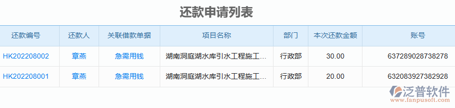 泛普軟件-園林工程企業(yè)管理系統(tǒng)中借款申請列表為企業(yè)帶來的價值