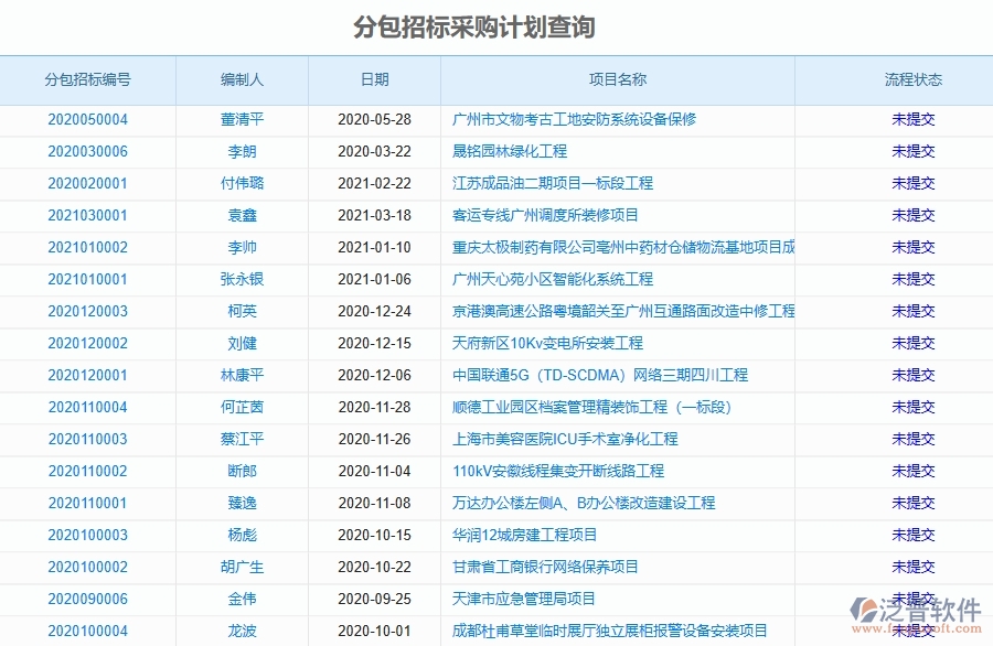 泛普軟件-路橋工程項(xiàng)目管理系統(tǒng)在分包招標(biāo)采購(gòu)計(jì)劃查詢中的作用