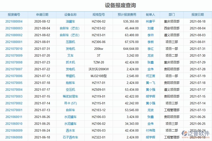 泛普軟件-機(jī)電工程管理系統(tǒng)中設(shè)備報(bào)廢查詢的注意事項(xiàng)