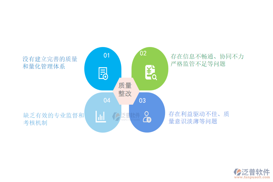 國內(nèi)80%的市政工程企業(yè)在質(zhì)量整改管理過程中存在的問題