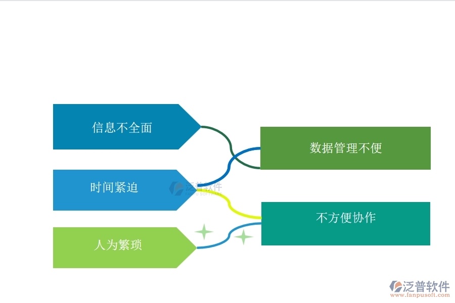 一、多數(shù)機電工程行業(yè)在材料詢價列表中存在的問題