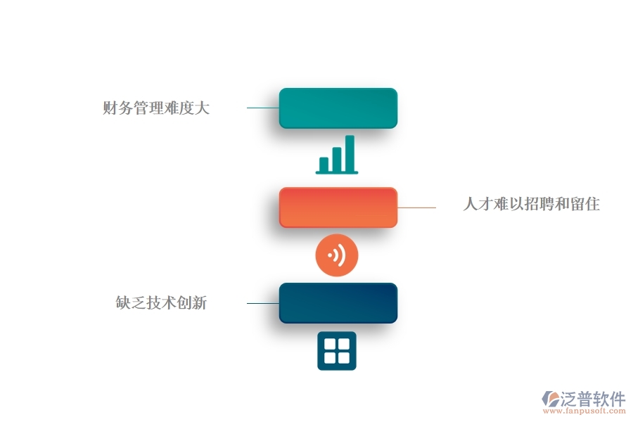 一、中小微公路工程企業(yè)管理者的苦惱有哪些