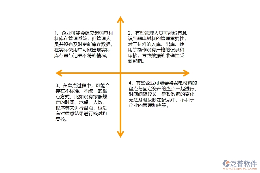 國(guó)內(nèi)80%的弱電工程企業(yè)在弱電材料盤(pán)點(diǎn)中普遍存在的問(wèn)題