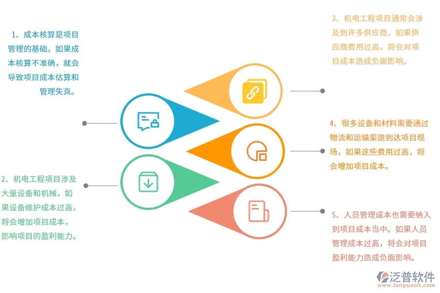 機(jī)電工程企業(yè)在項(xiàng)目運(yùn)營成本表過程中存在的問題有哪些