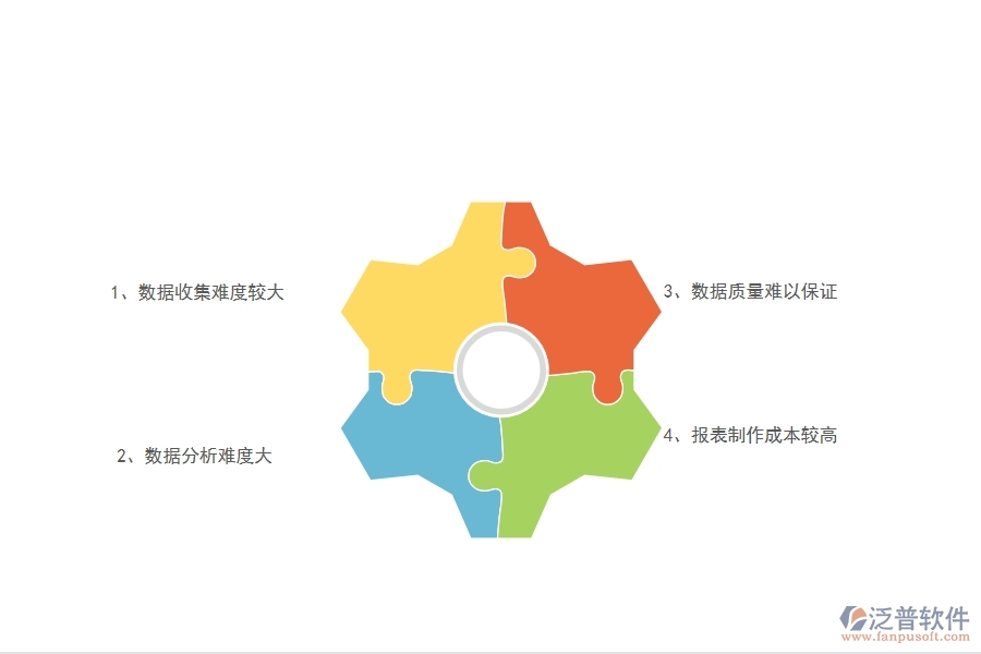 機電工程企業(yè)在質(zhì)量報表方面遇到的棘手問題