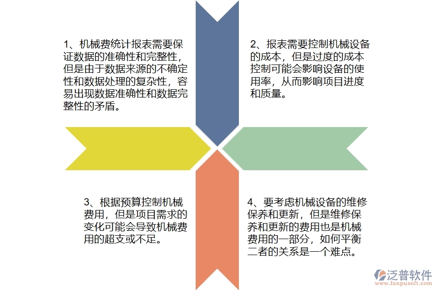 公路工程企業(yè)在機(jī)械費(fèi)統(tǒng)計報表方面存在的矛盾點(diǎn)有哪些