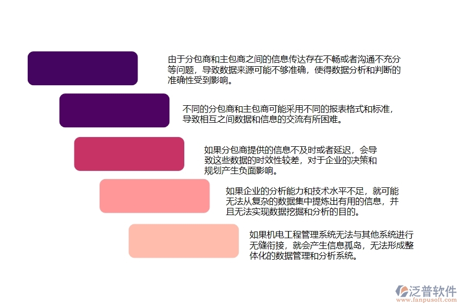 機電工程分包報表管理方面遇到的困境