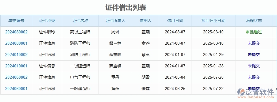 二、泛普軟件-幕墻工程管理系統(tǒng)如何解決企業(yè)管理遇到的核心難點