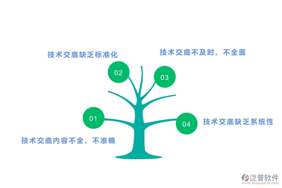 多數(shù)弱電企業(yè)在技術(shù)交底列表中存在的問(wèn)題