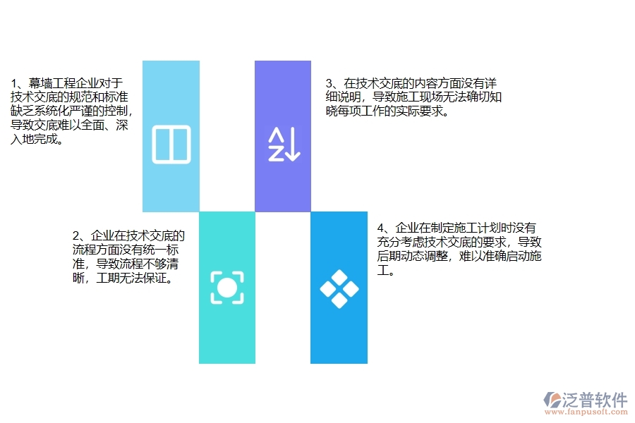 國(guó)內(nèi)80%的幕墻工程企業(yè)在幕墻技術(shù)交底列表中普遍存在的問題