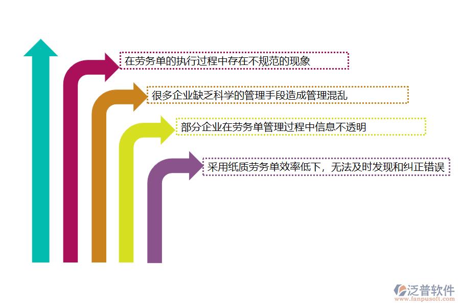 國(guó)內(nèi)80%的機(jī)電工程企業(yè)在機(jī)電零星勞務(wù)單管理中存在的問題