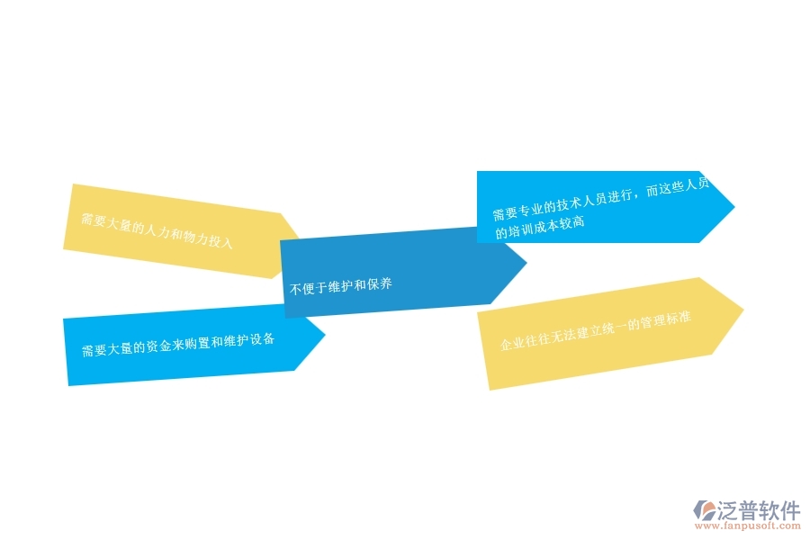 一、幕墻工程企業(yè)在設(shè)備維保管理方面遇到的困境