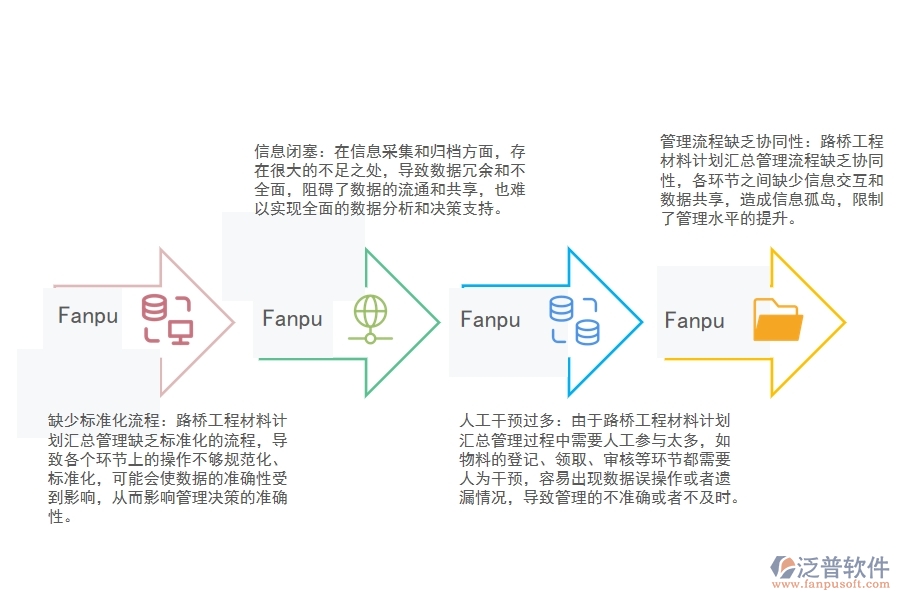 路橋工程材料計(jì)劃匯總管理不足之處